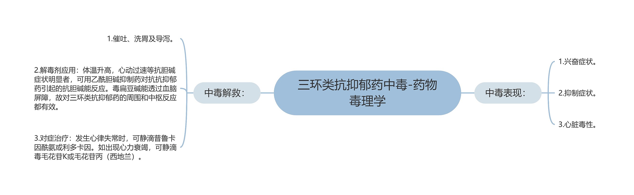 三环类抗抑郁药中毒-药物毒理学思维导图