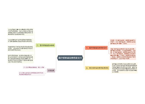 医疗损害鉴定费用谁支付