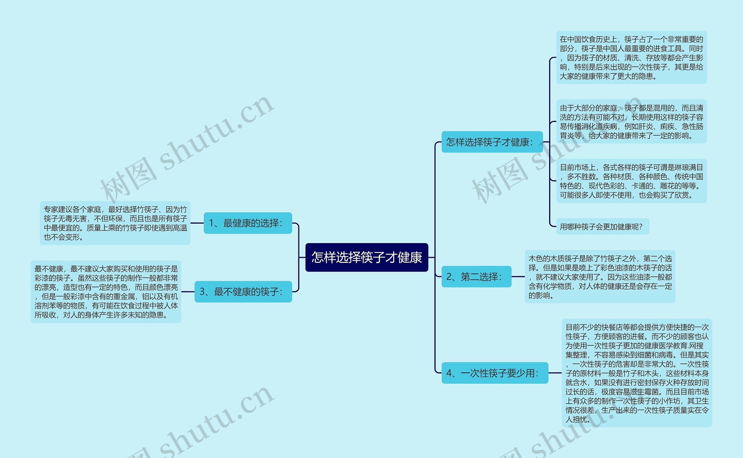 怎样选择筷子才健康思维导图