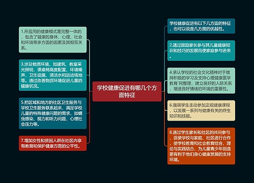 学校健康促进有哪几个方面特征