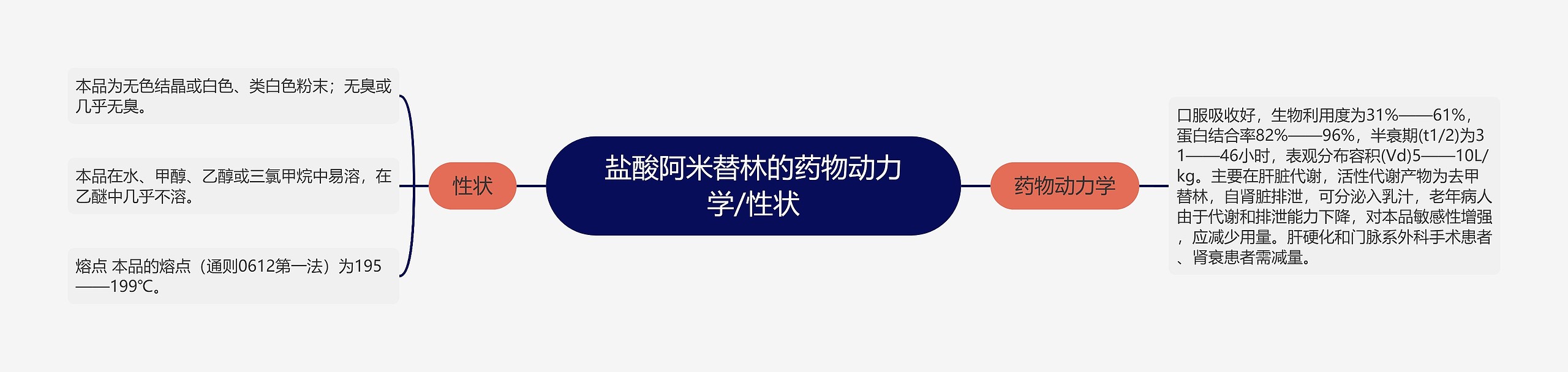 盐酸阿米替林的药物动力学/性状