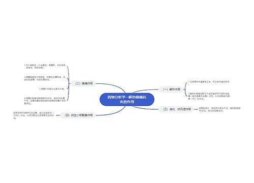 药物分析学--解热镇痛抗炎药作用