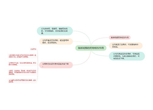 氟哌啶醇的药物相互作用