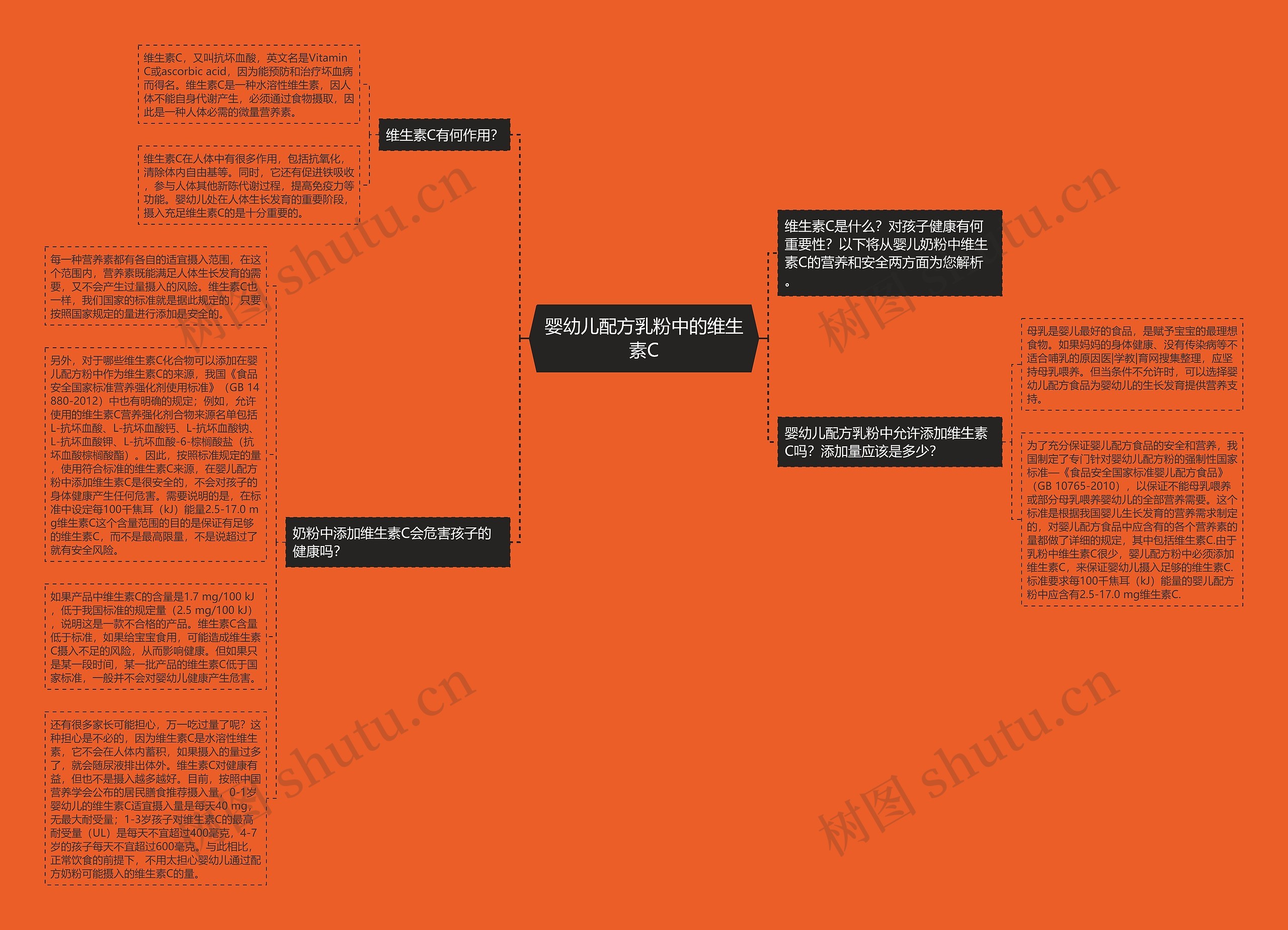 婴幼儿配方乳粉中的维生素C思维导图