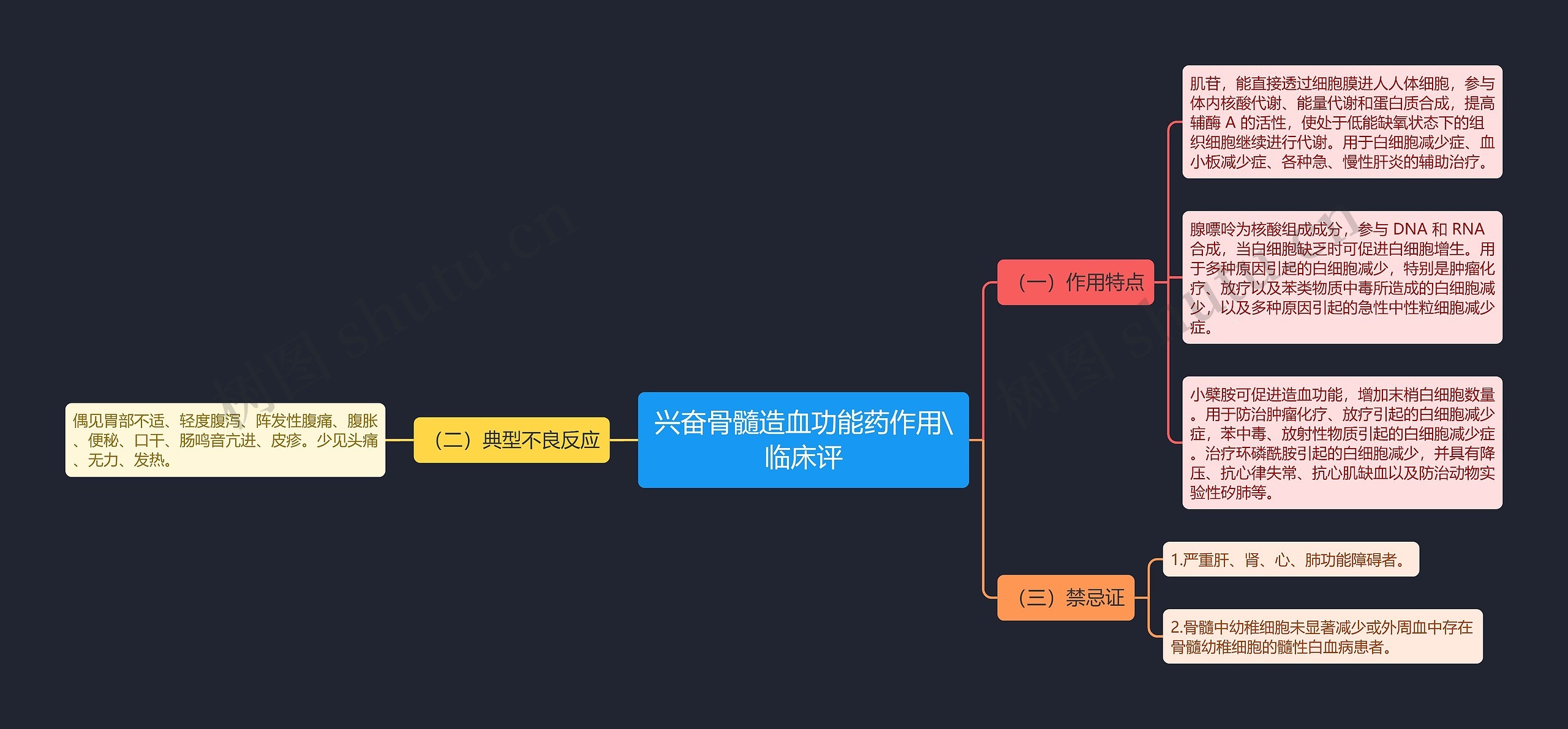 兴奋骨髓造血功能药作用\临床评 兴奋骨髓造血功能药作用\临床评