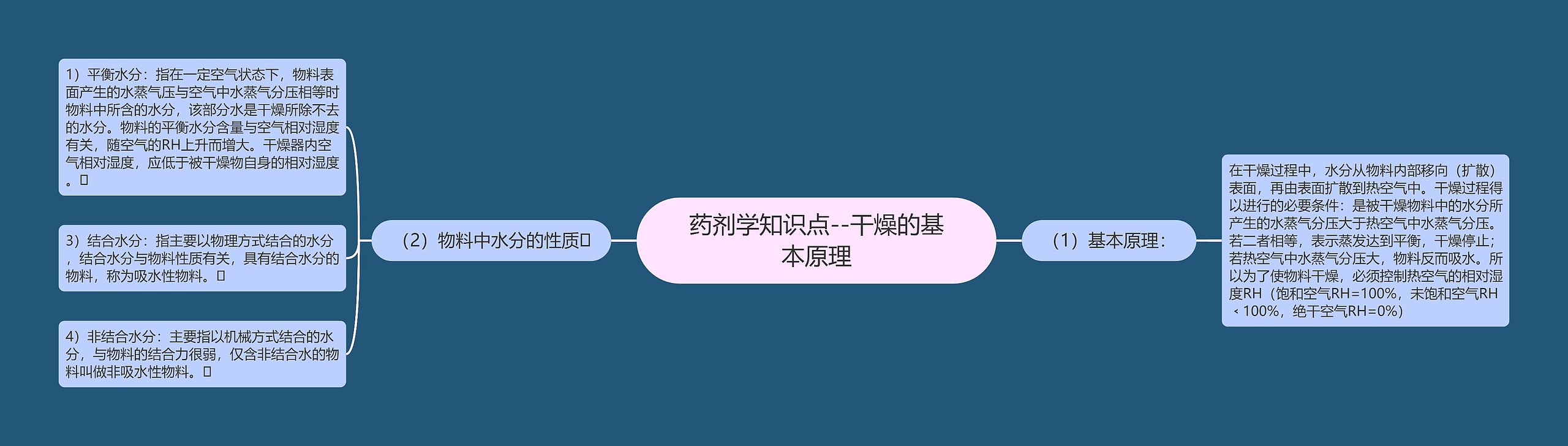 药剂学知识点--干燥的基本原理 药剂学知识点--干燥的基本原理