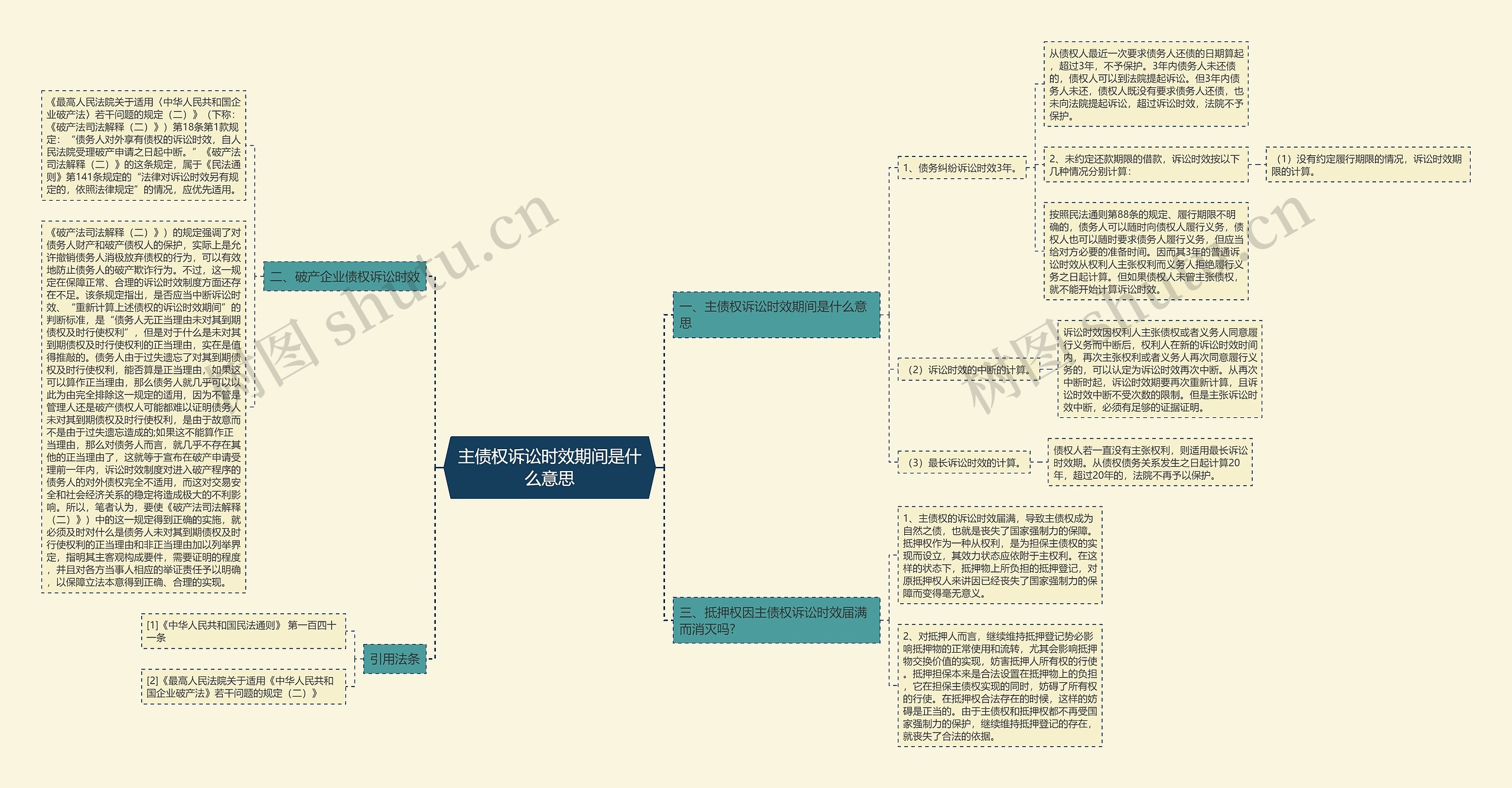 主债权诉讼时效期间是什么意思