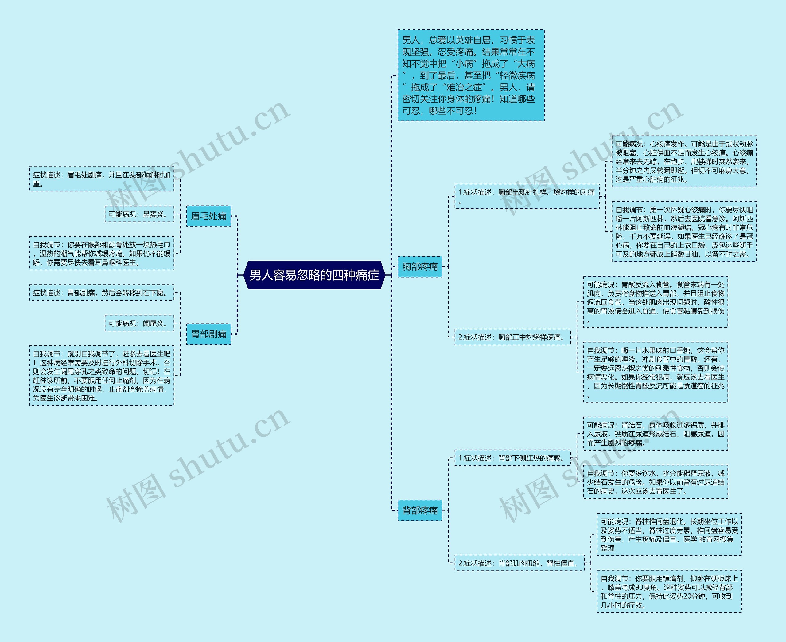 男人容易忽略的四种痛症 男人容易忽略的四种痛症