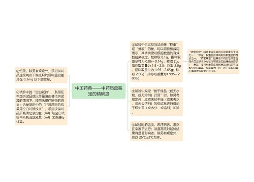 中国药典——中药质量鉴定的精确度