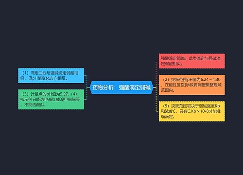 药物分析：强酸滴定弱碱