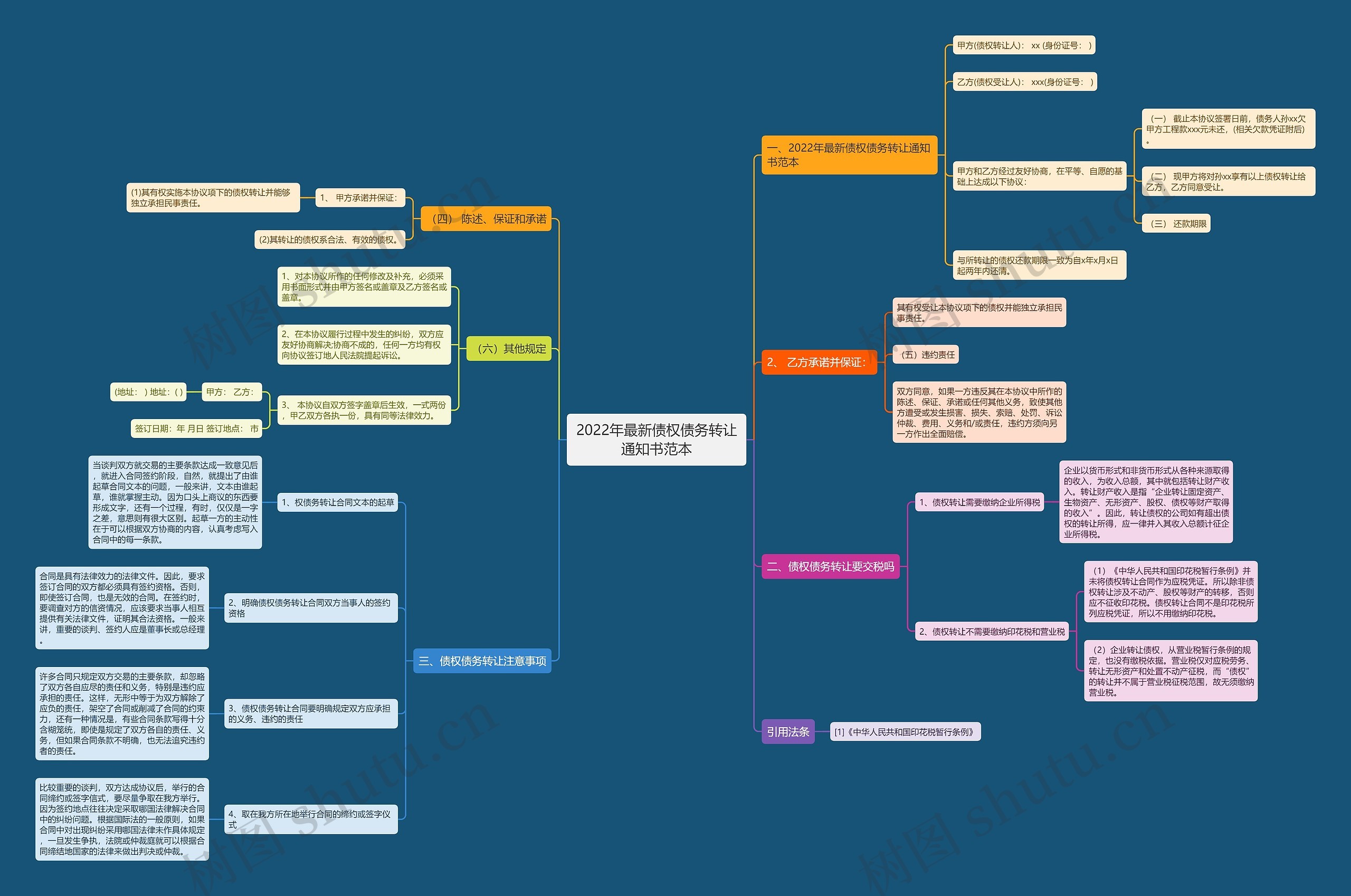 2022年最新债权债务转让通知书范本 2022年最新债权债务转让通知书范本