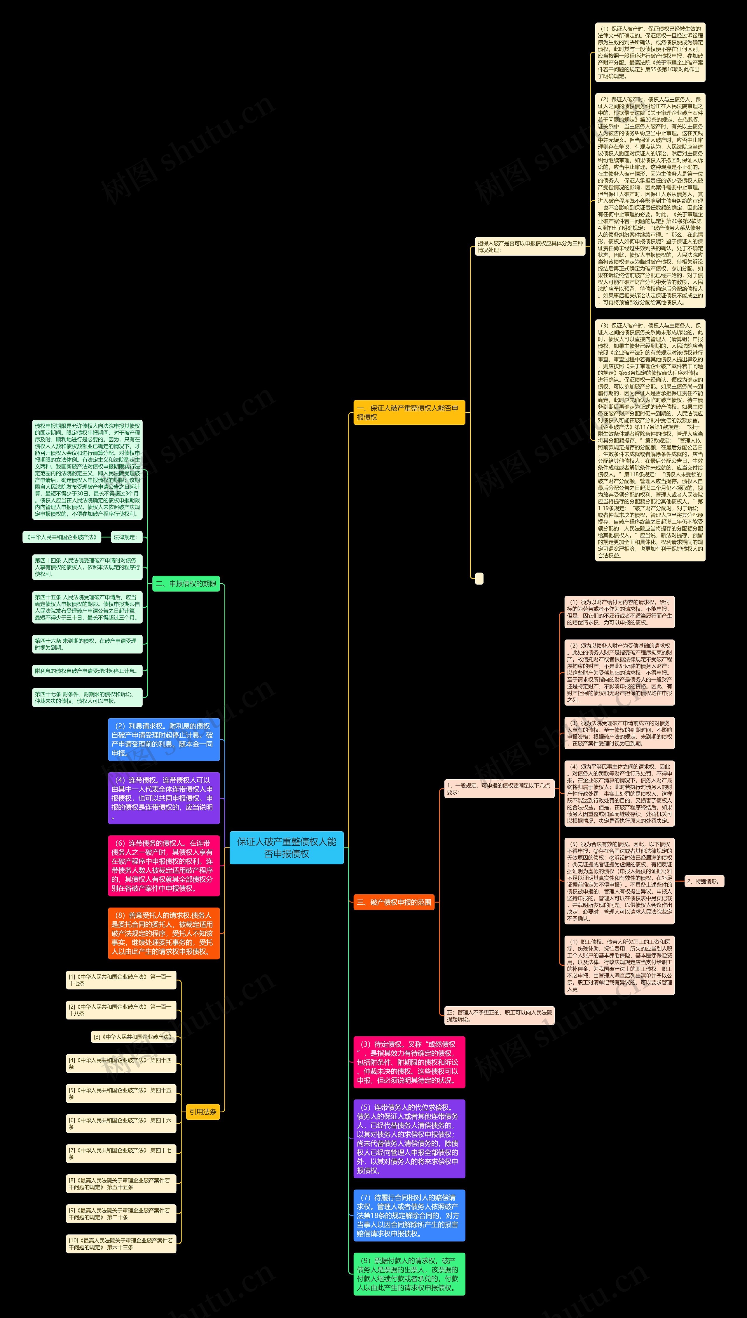保证人破产重整债权人能否申报债权思维导图