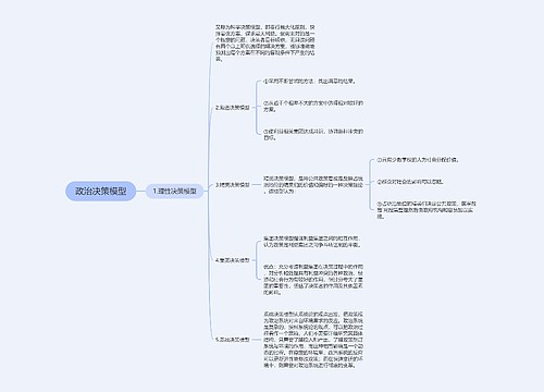 政治决策模型