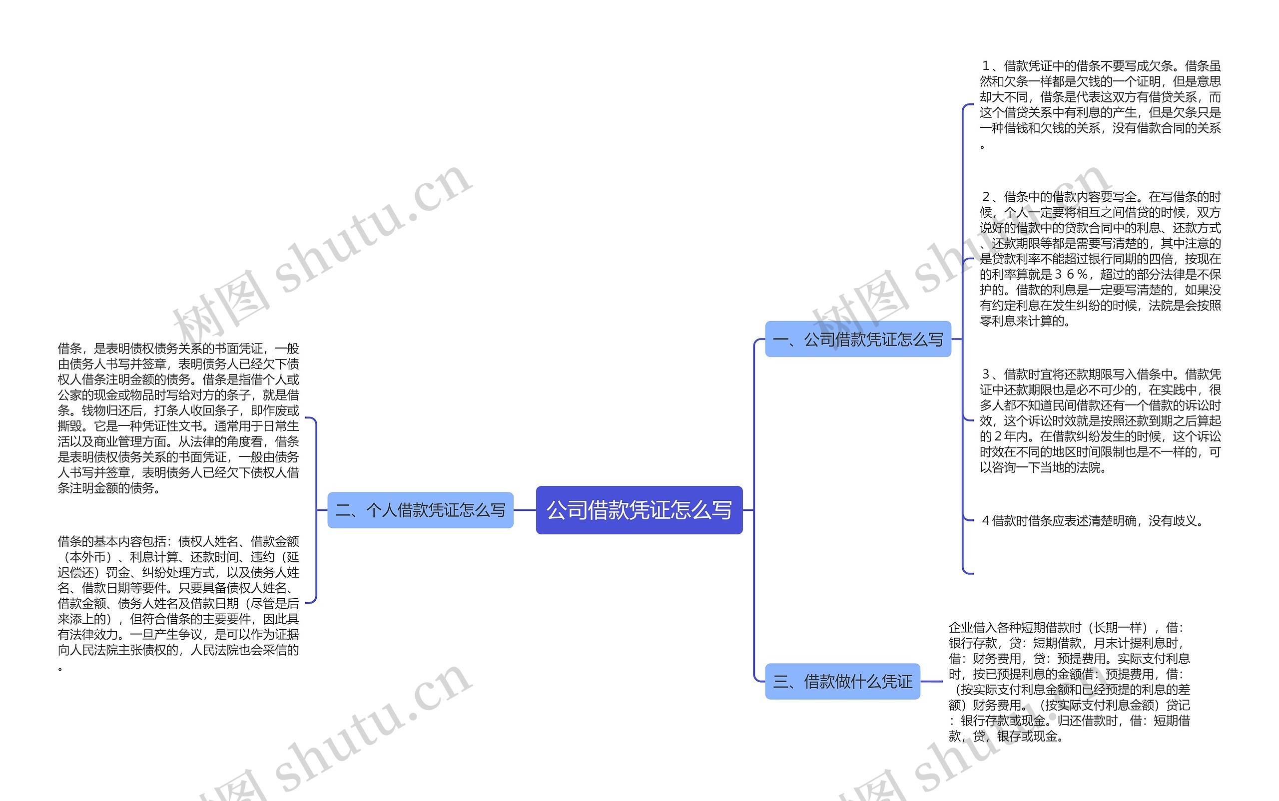 公司借款凭证怎么写思维导图