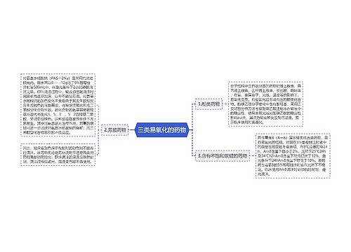 三类易氧化的药物