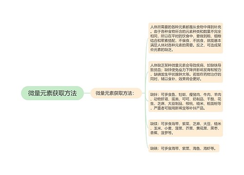 微量元素获取方法