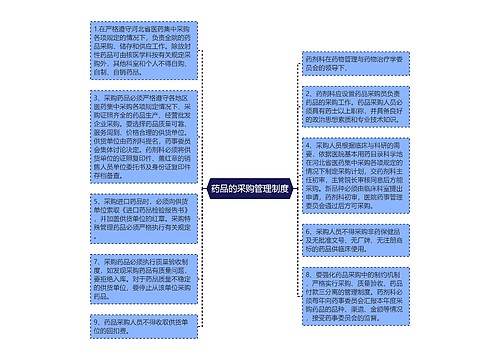 药品的采购管理制度