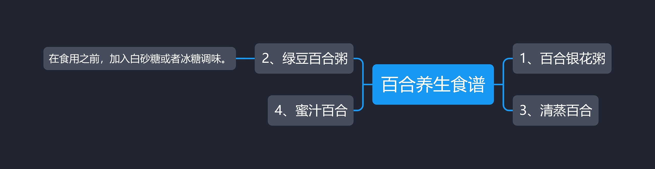 百合养生食谱思维导图