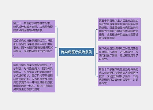 传染病医疗救治条例