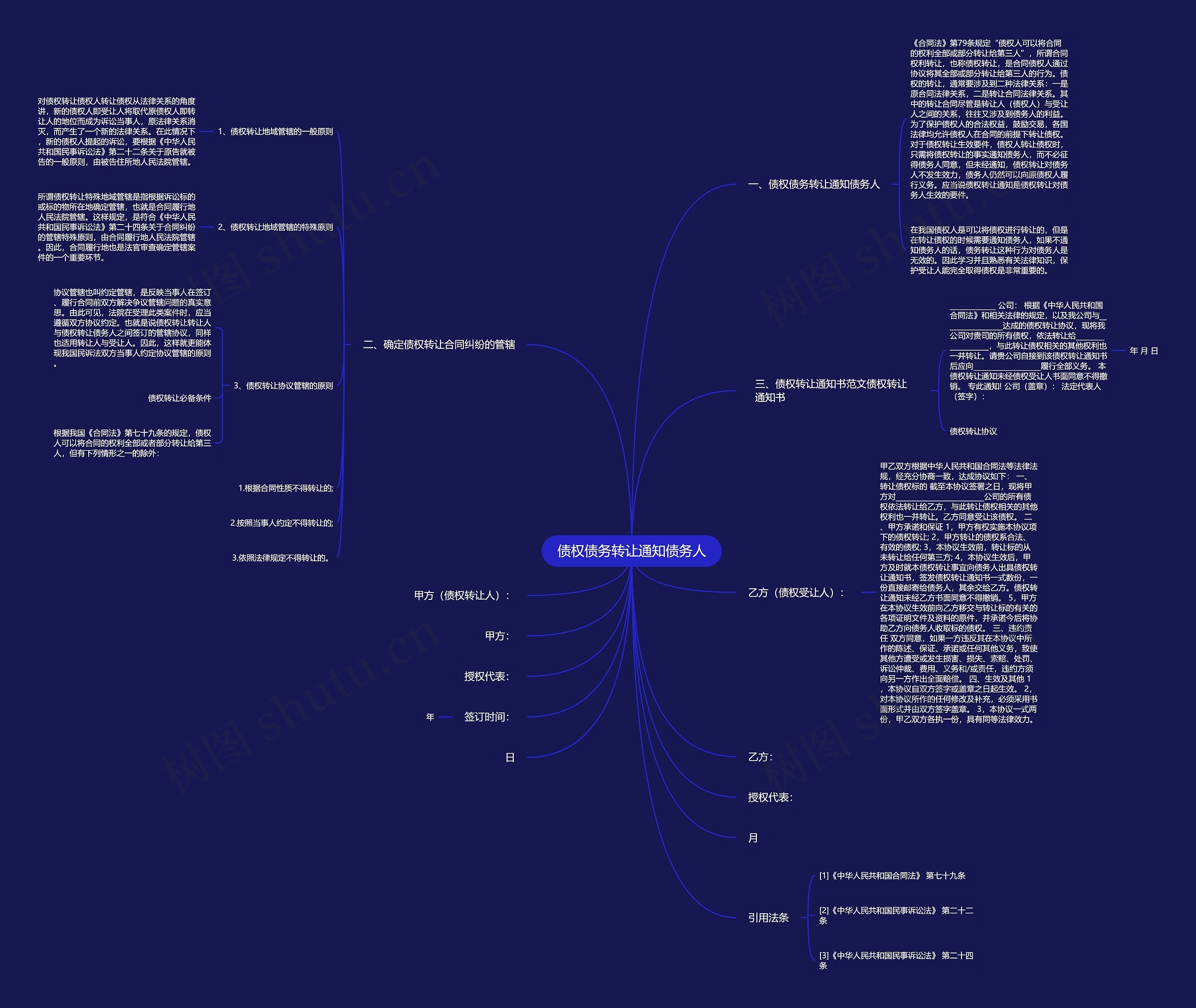 债权债务转让通知债务人思维导图