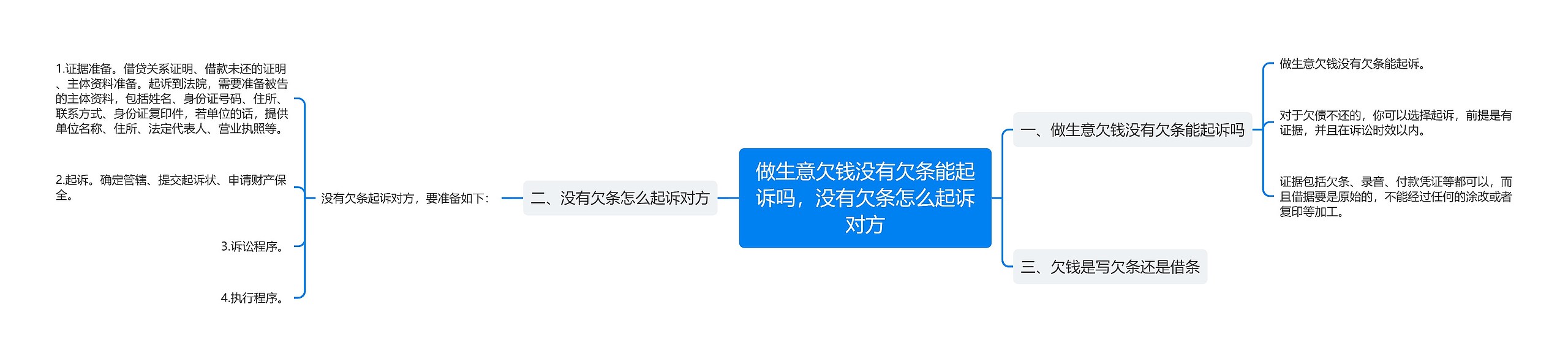 做生意欠钱没有欠条能起诉吗，没有欠条怎么起诉对方思维导图