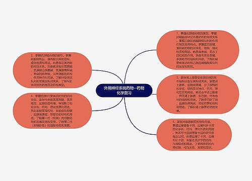 ​外周神经系统药物--药物化学复习