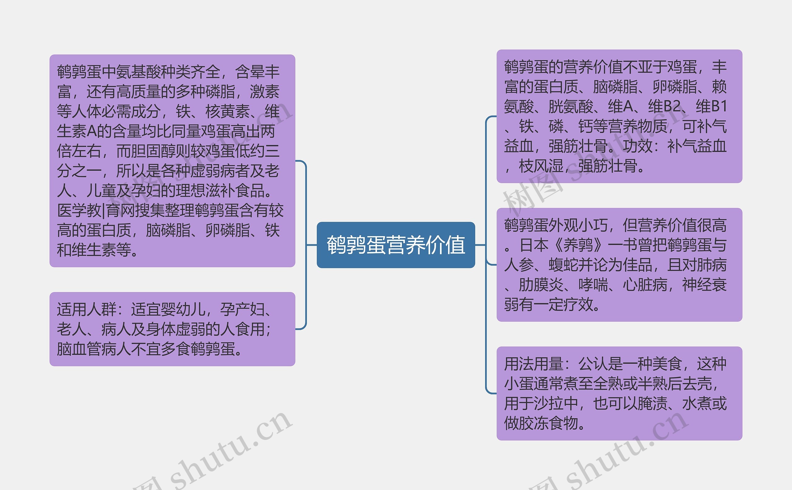 鹌鹑蛋营养价值