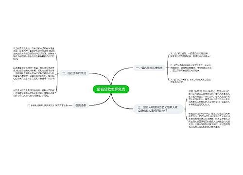 借名贷款怎样免责