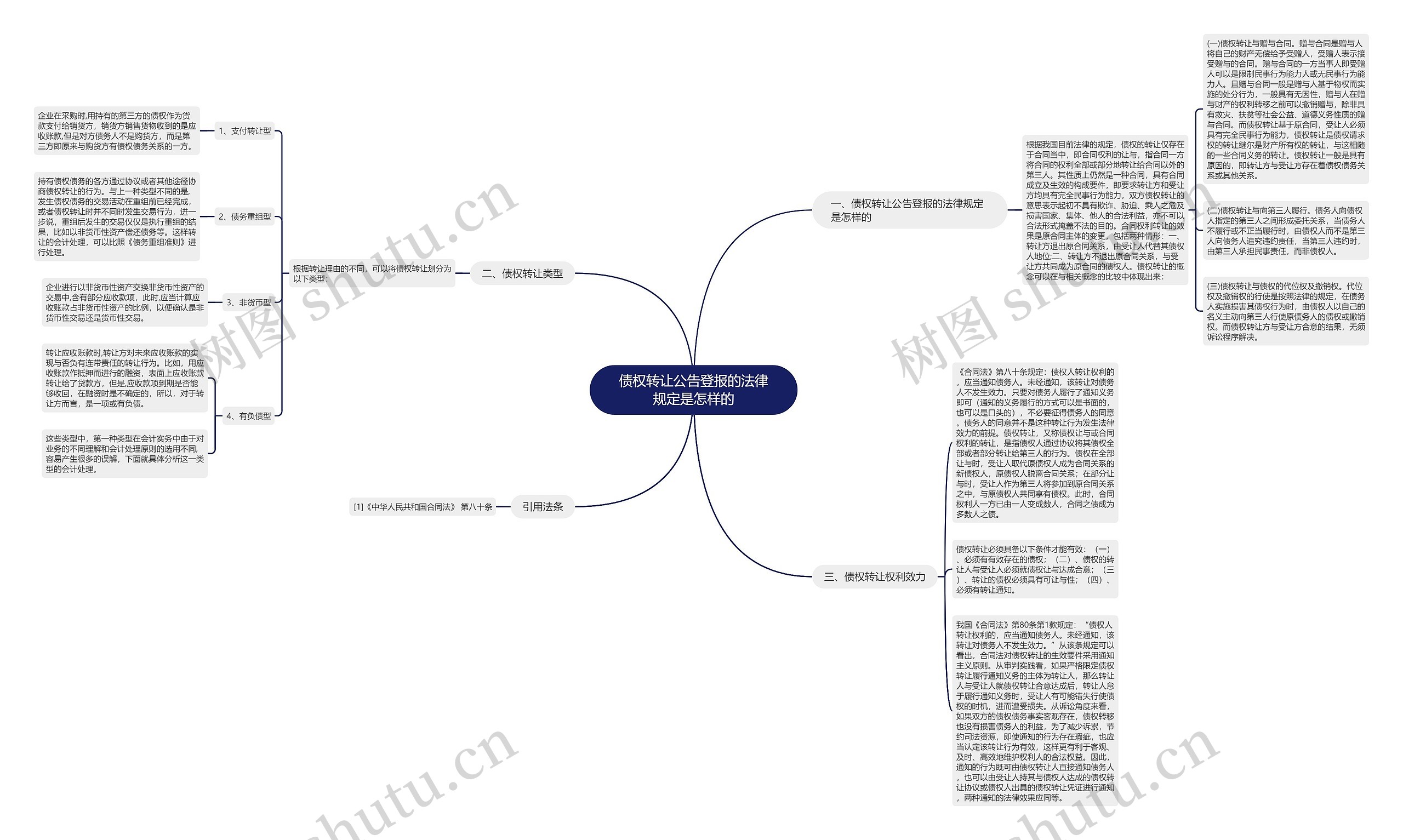 债权转让公告登报的法律规定是怎样的思维导图