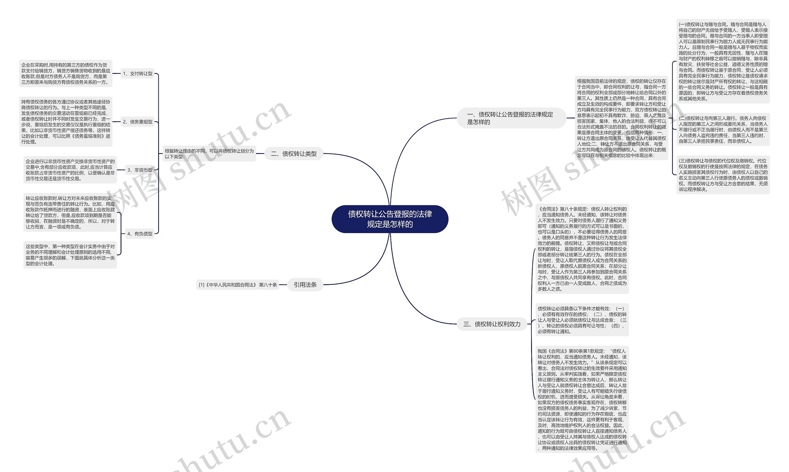 债权转让公告登报的法律规定是怎样的 债权转让公告登报的法律规定是怎样的