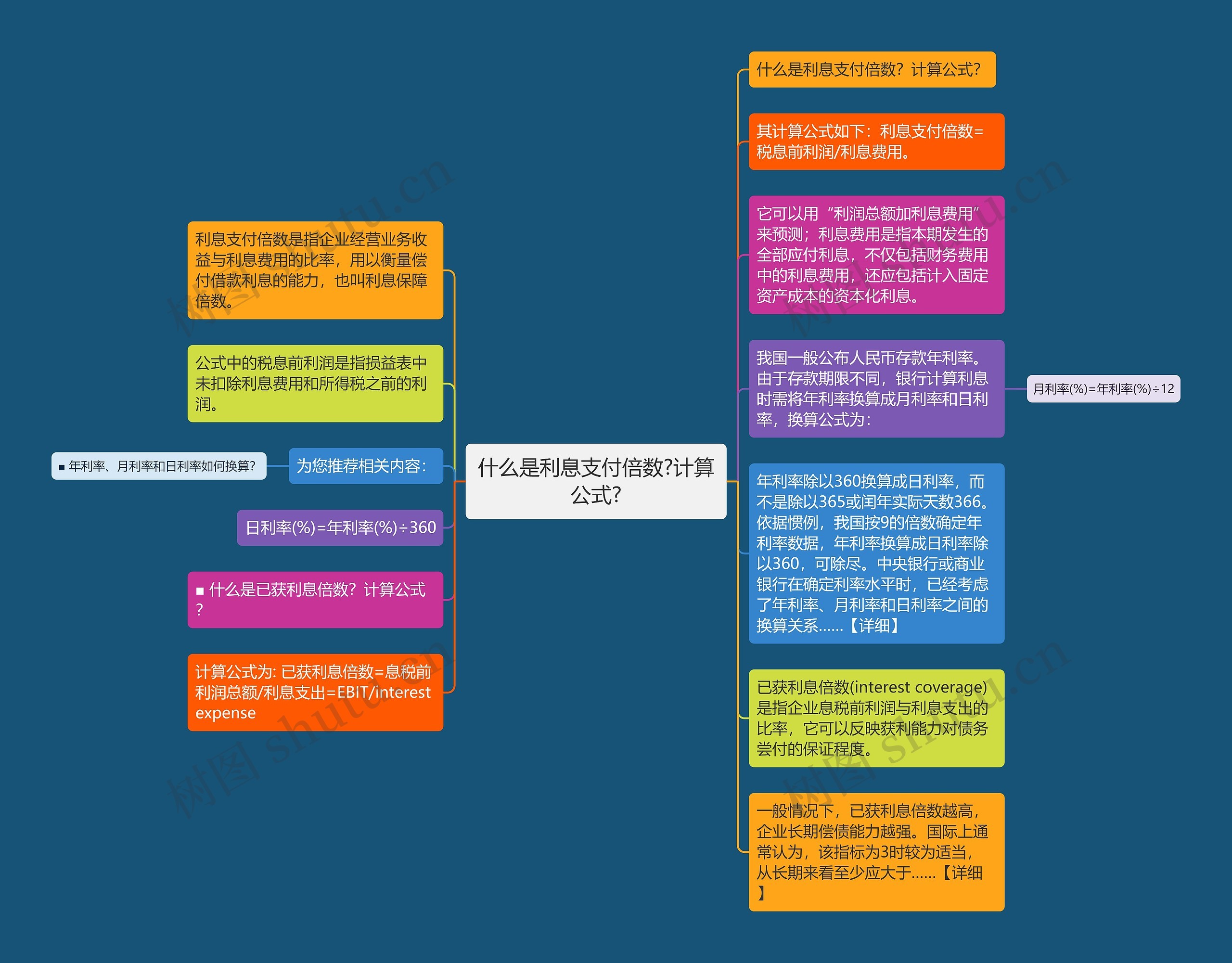 什么是利息支付倍数?计算公式?思维导图