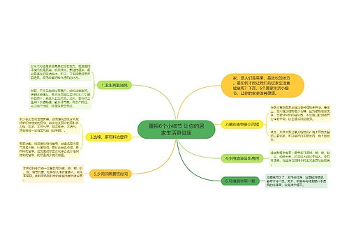 重视6个小细节 让你的居家生活更健康