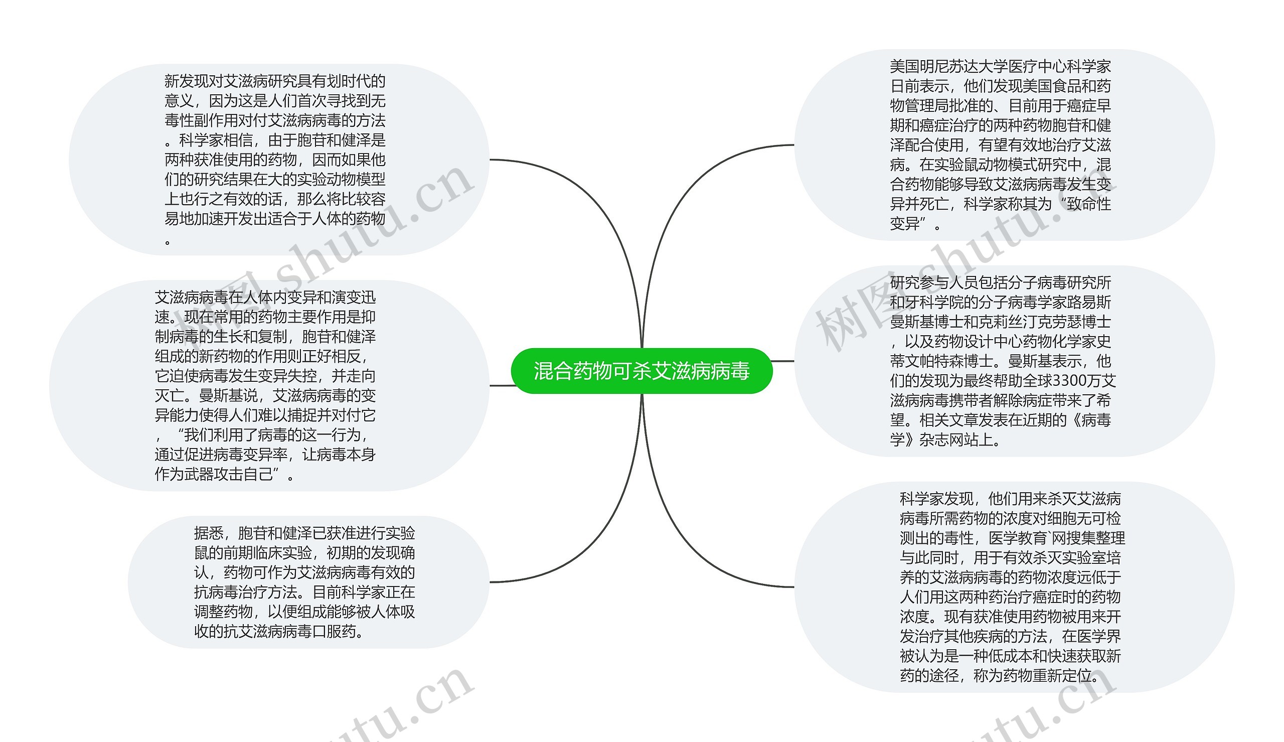 混合药物可杀艾滋病病毒