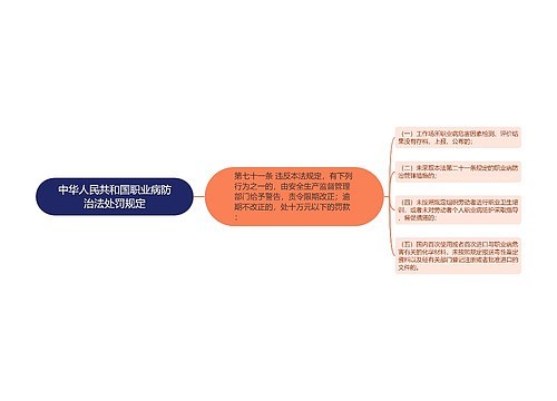 中华人民共和国职业病防治法处罚规定