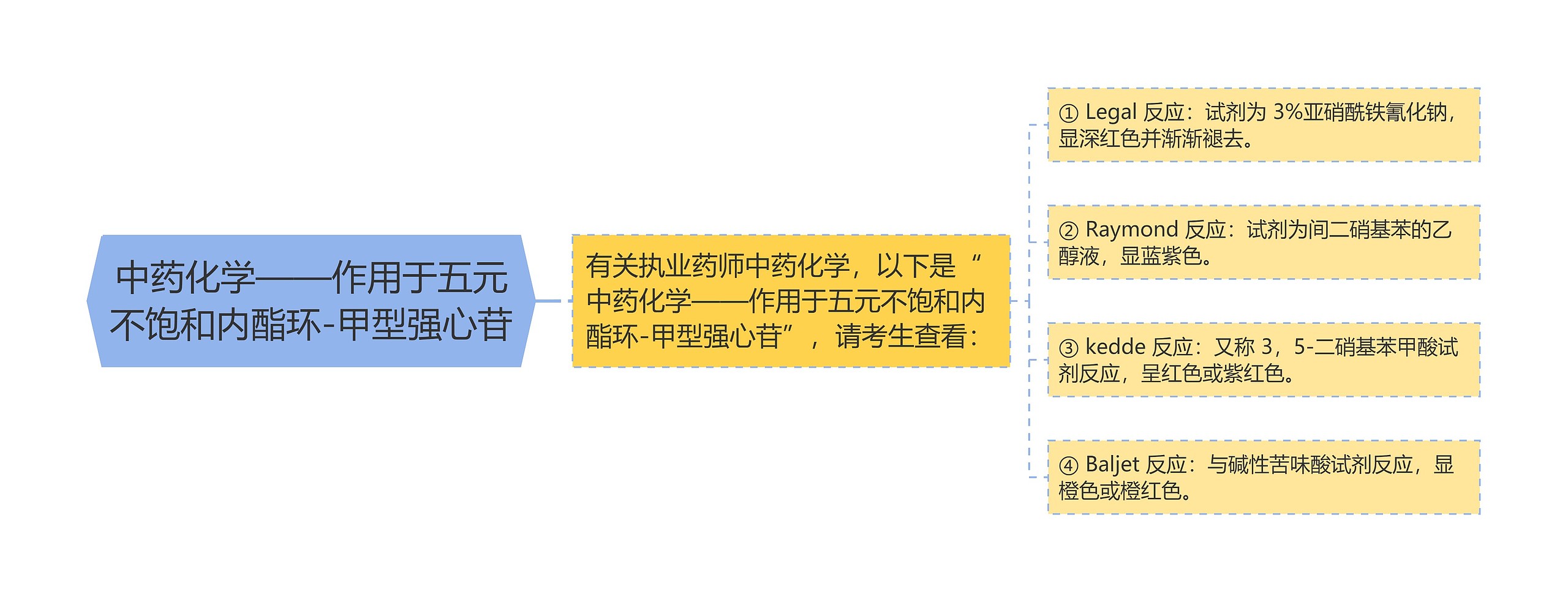 中药化学——作用于五元不饱和内酯环-甲型强心苷