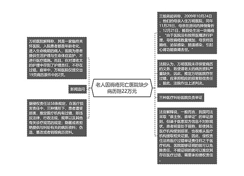 老人因褥疮死亡医院缺少病历赔22万元