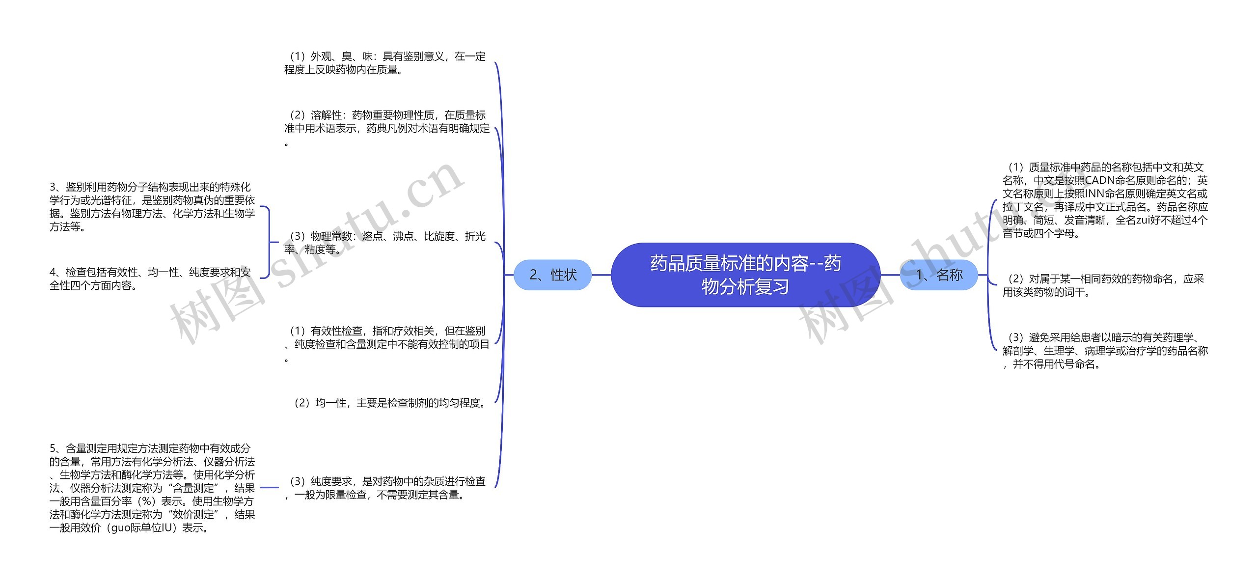 药品质量标准的内容--药物分析复习