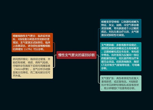 慢性支气管炎的鉴别诊断