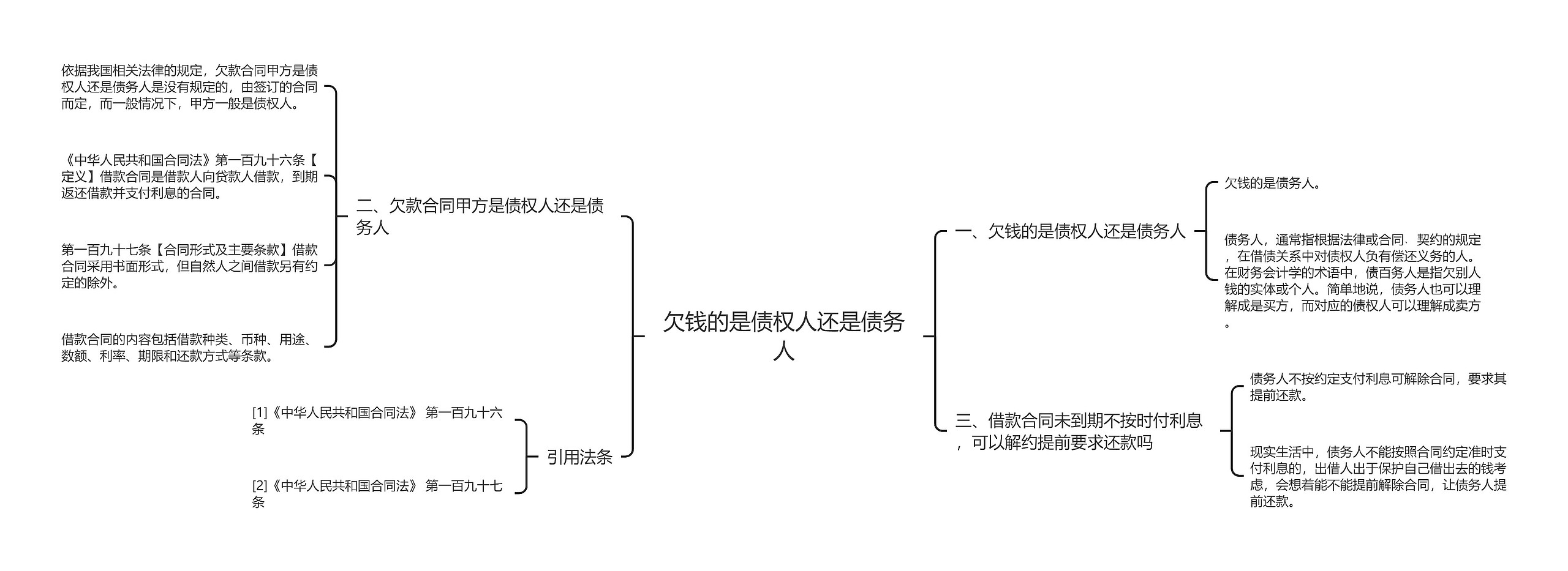 欠钱的是债权人还是债务人