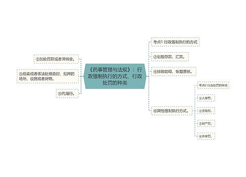 《药事管理与法规》：行政强制执行的方式、行政处罚的种类