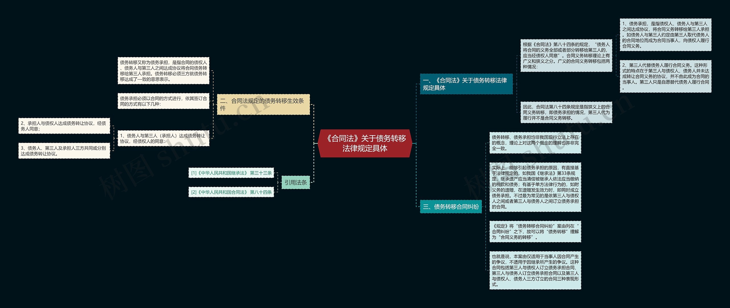 《合同法》关于债务转移法律规定具体 《合同法》关于债务转移法律规定具体