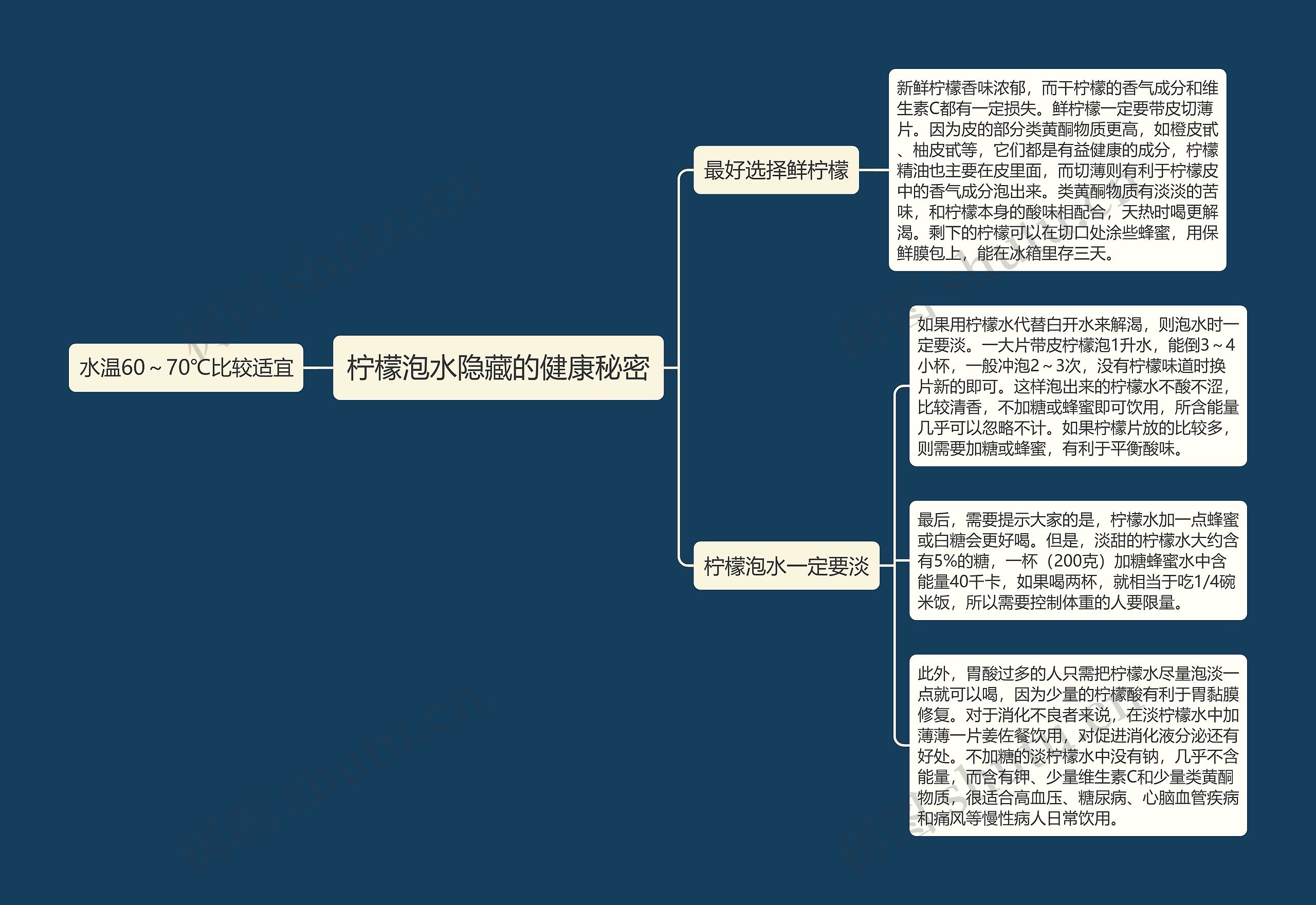 柠檬泡水隐藏的健康秘密