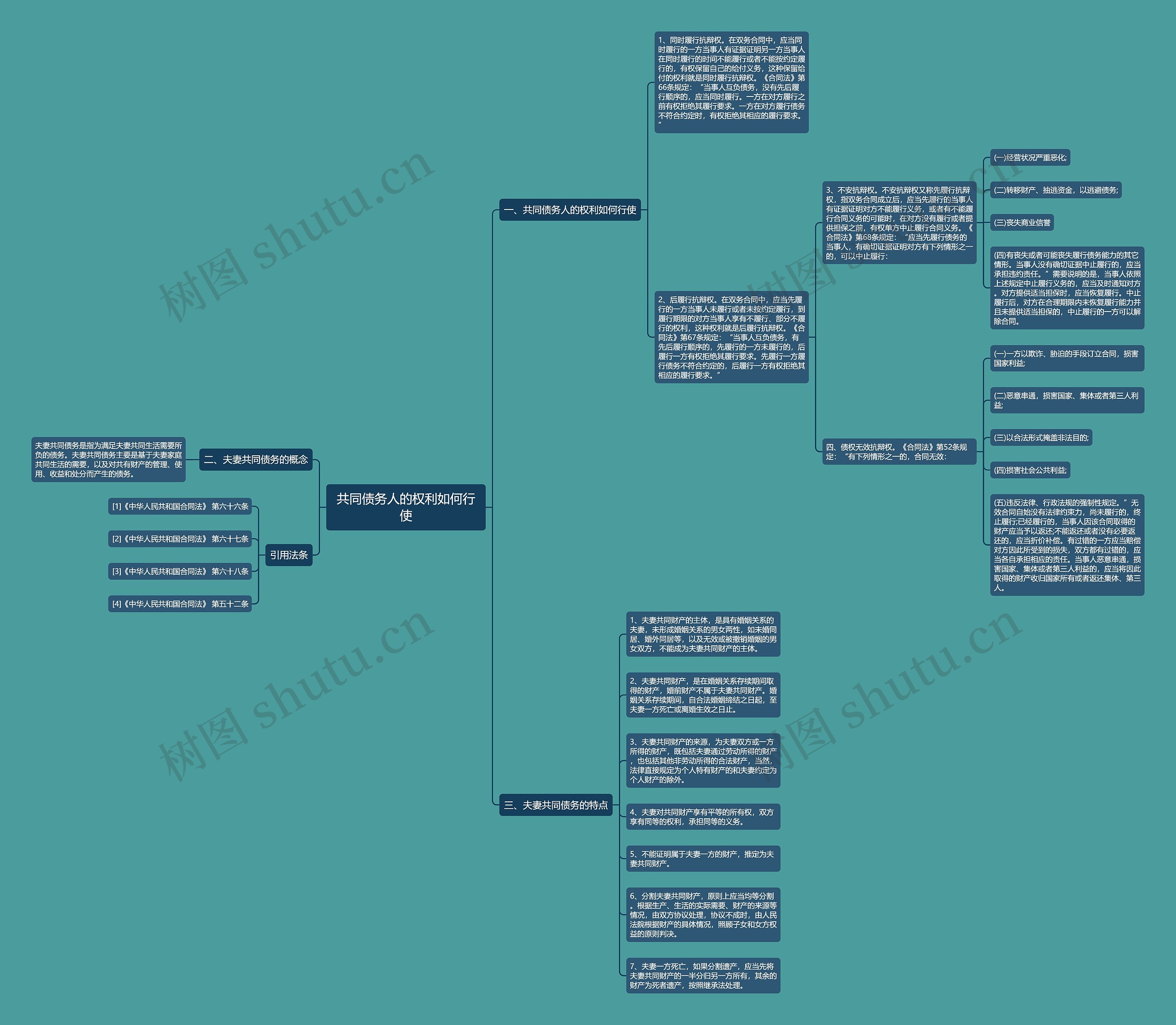 共同债务人的权利如何行使思维导图