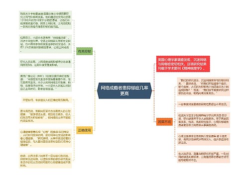 网络成瘾者患抑郁症几率更高