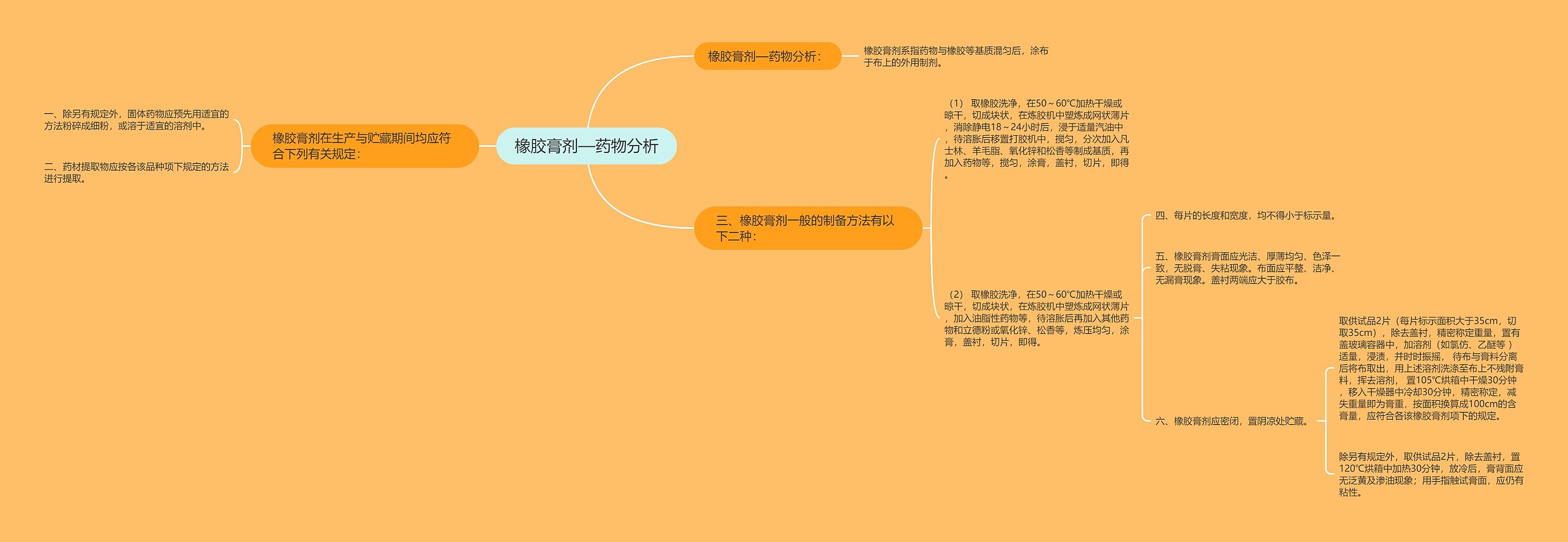 橡胶膏剂—药物分析思维导图