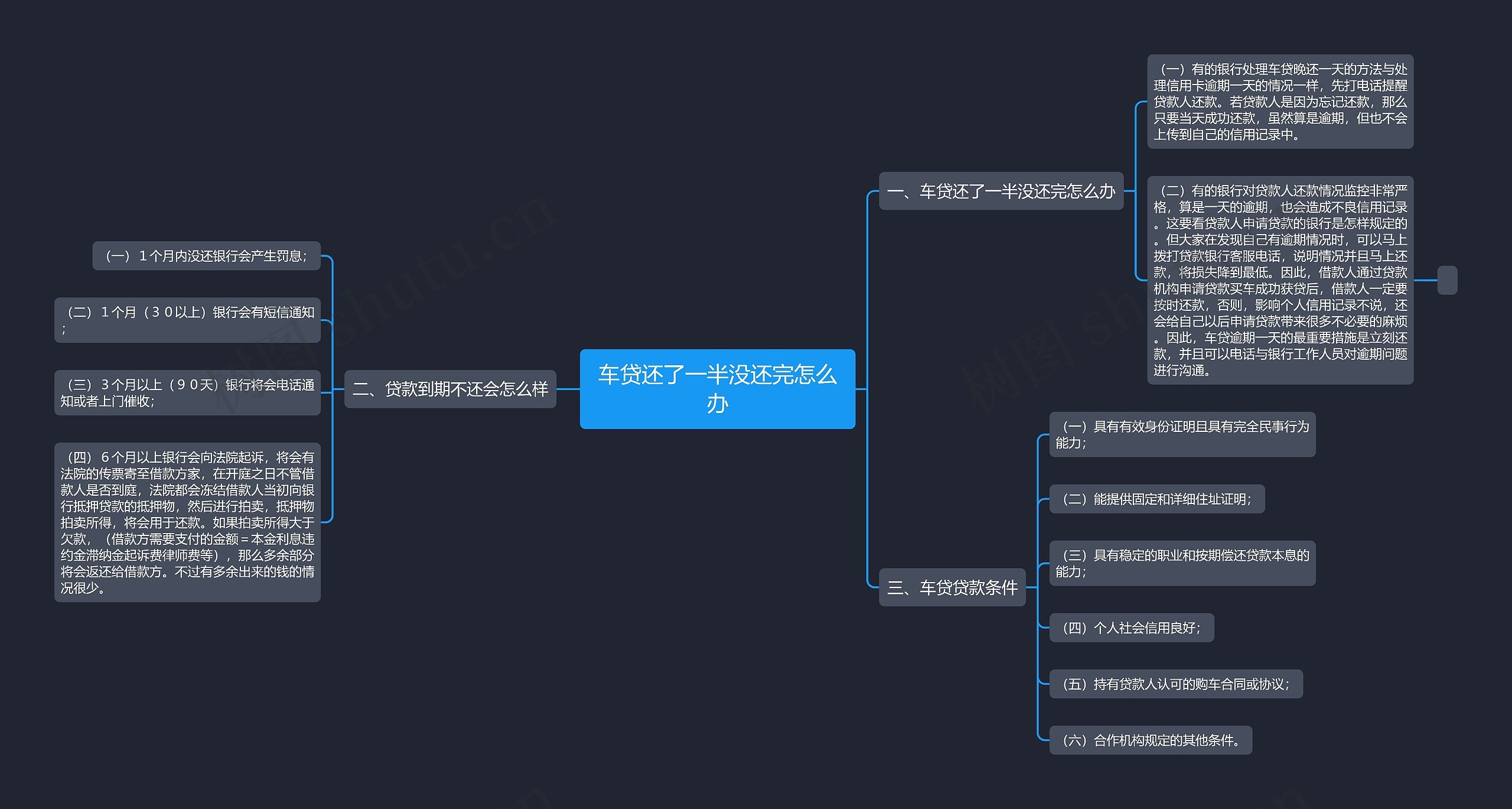 车贷还了一半没还完怎么办思维导图