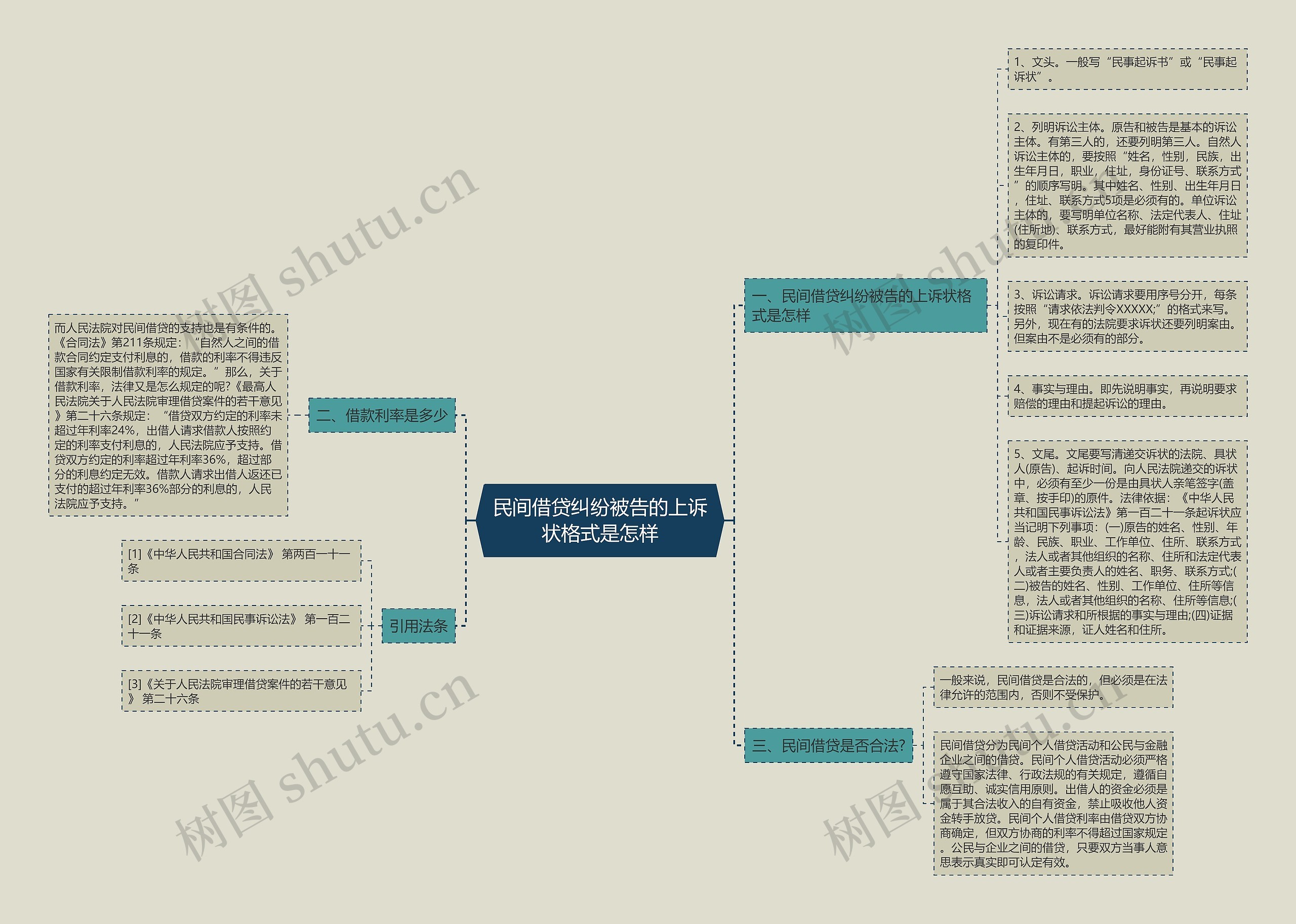 民间借贷纠纷被告的上诉状格式是怎样 民间借贷纠纷被告的上诉状格式是怎样