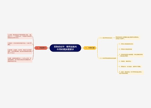 医院药综学：眼用溶液剂作用机理|质量要求