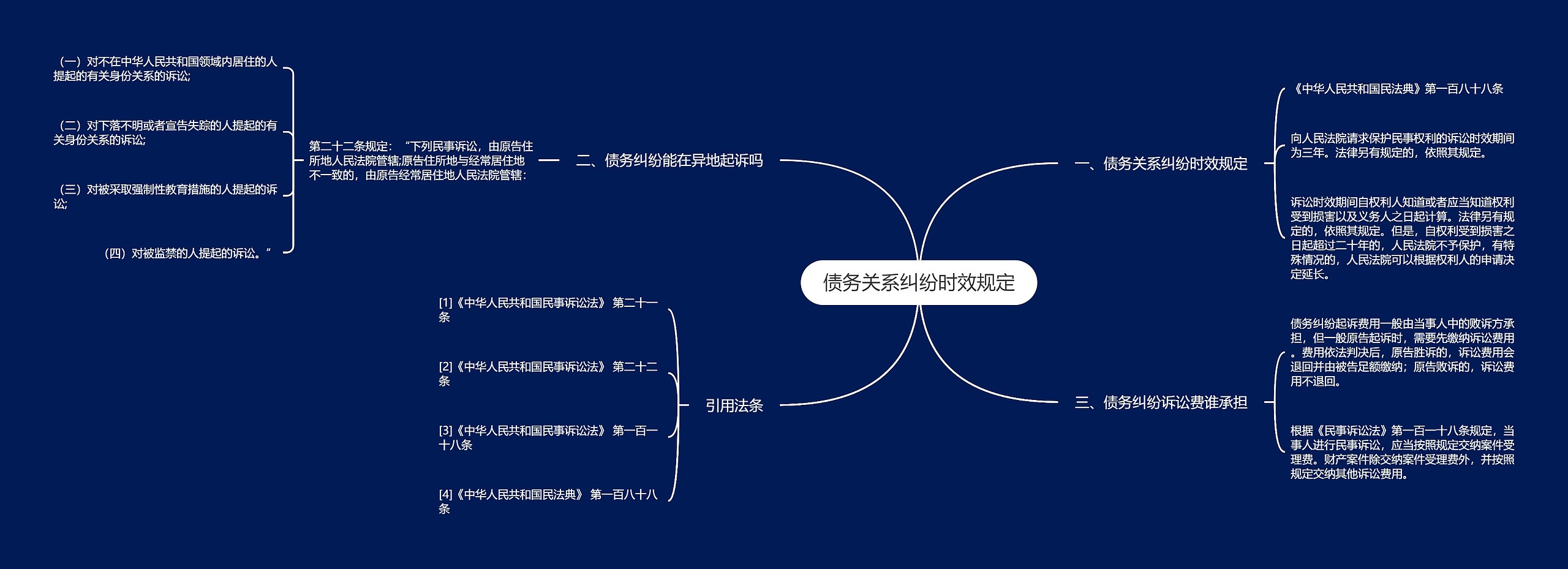 债务关系纠纷时效规定