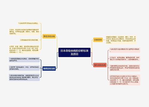 日本血吸虫病的诊断标准及原则